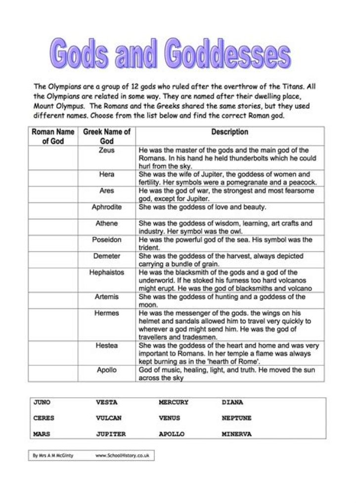 List of Greek and Roman Gods and Goddesses PDF – Complete Guide