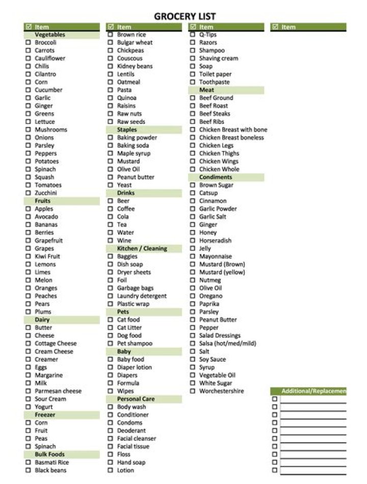 Free PDF List of Grocery Items for Easy Shopping