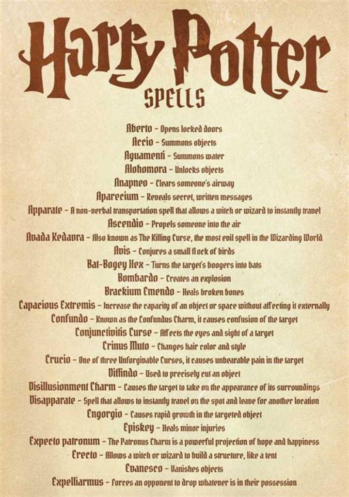 Harry Potter Spells List PDF: Master All Magical Incantations