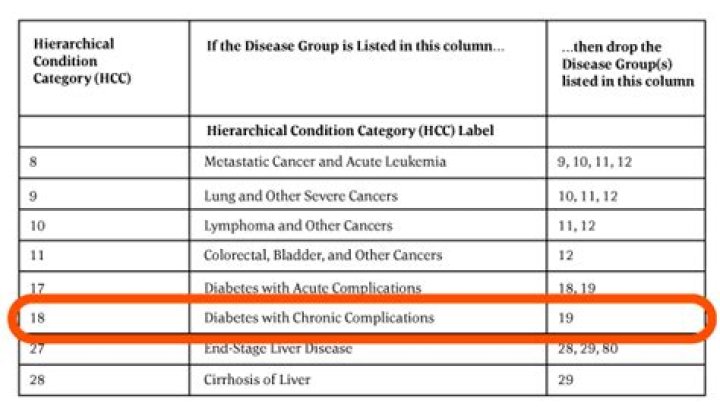 2022 HCC Codes List PDF – Complete Reference Guide
