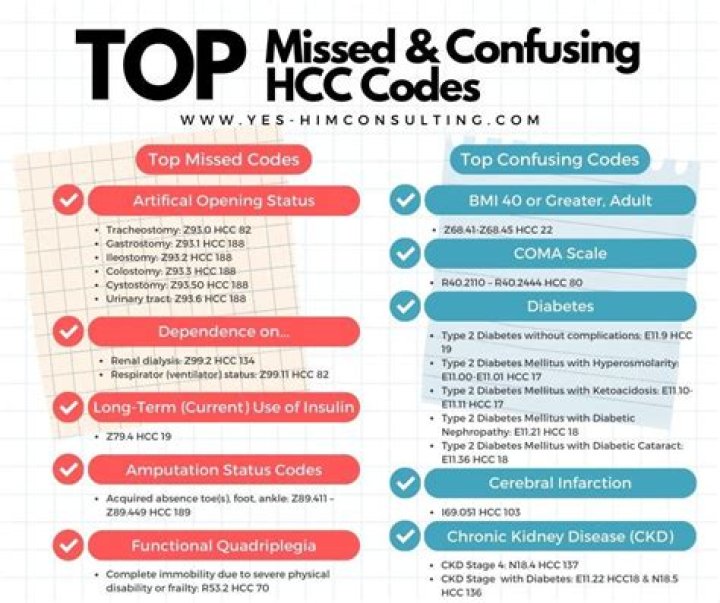 2023 HCPCS Code List PDF – Complete 2023 Edition