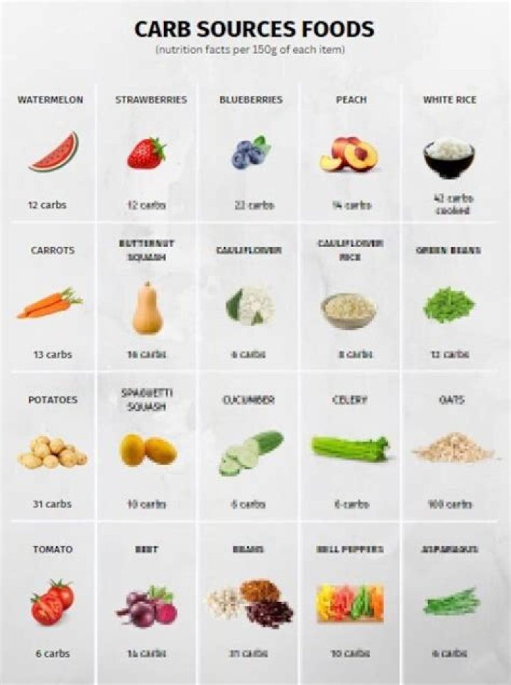 Top List of Healthy Carbs PDF for a Balanced Diet