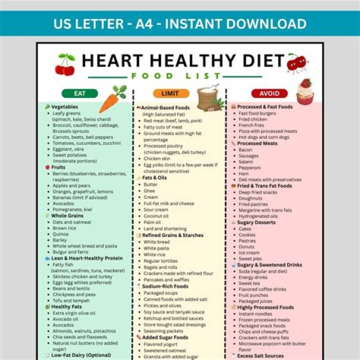 Top Heart-Healthy Foods PDF: Essential Nutrition Guide