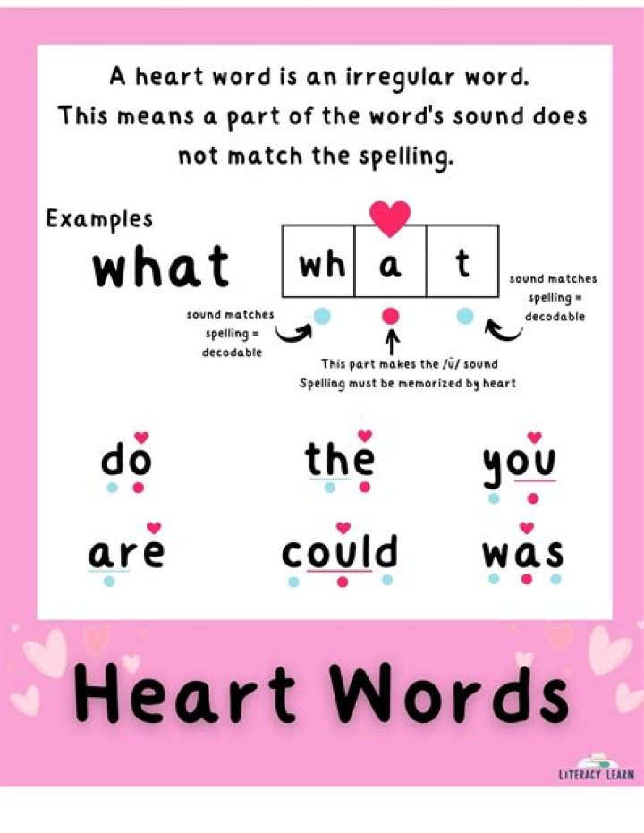 Free List of Heart Words PDF – Download Now