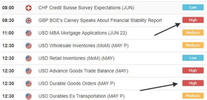 Top High-Impact Forex News PDFs to Boost Your Trading Strategy