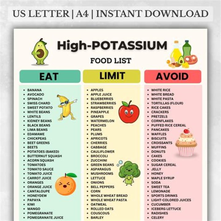 Top High Potassium Foods List: PDF Download