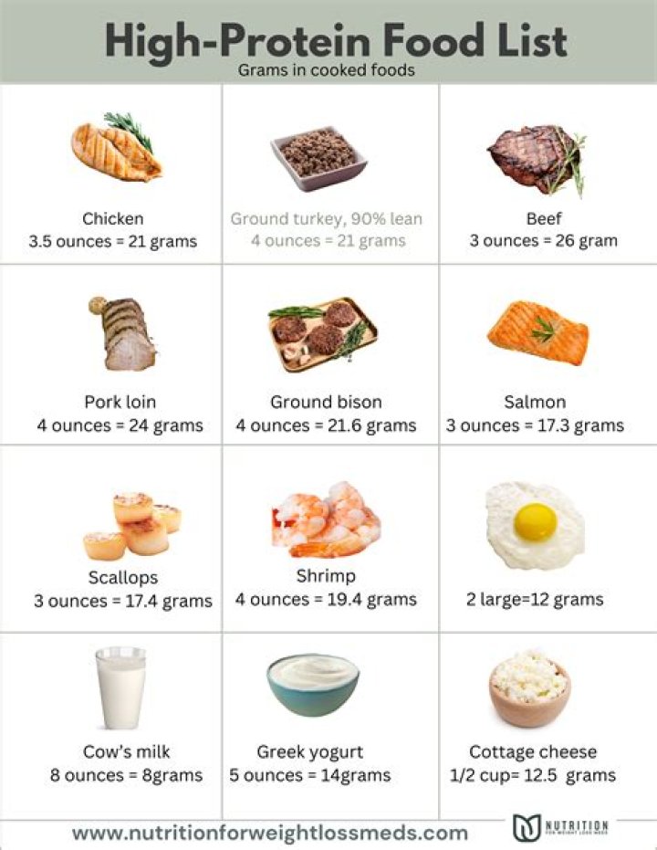 Top High Protein Foods PDF List – Build Muscle & Stay Full