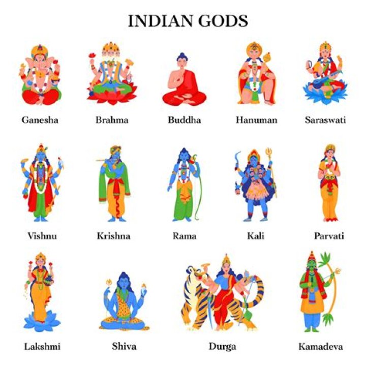 Complete List of Hindu Gods and Goddesses and Their Powers PDF – Download Now