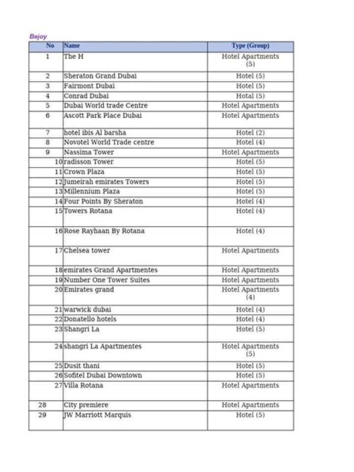 Top Hotels in Dubai with Contact Details PDF | Complete Guide