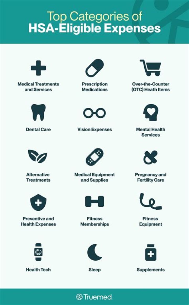 2024 HSA Eligible Expenses List PDF – Complete Guide