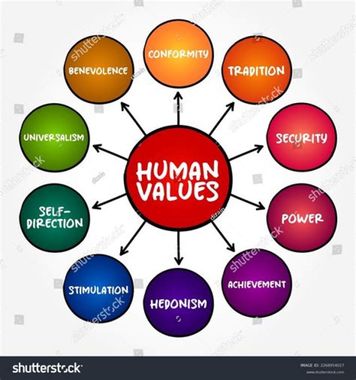 Essential List of Human Values PDF for Ethical Living