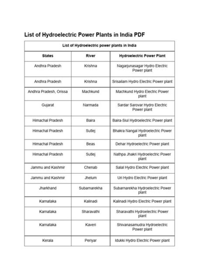 List of Hydroelectric Power Plants in India PDF: Complete Guide