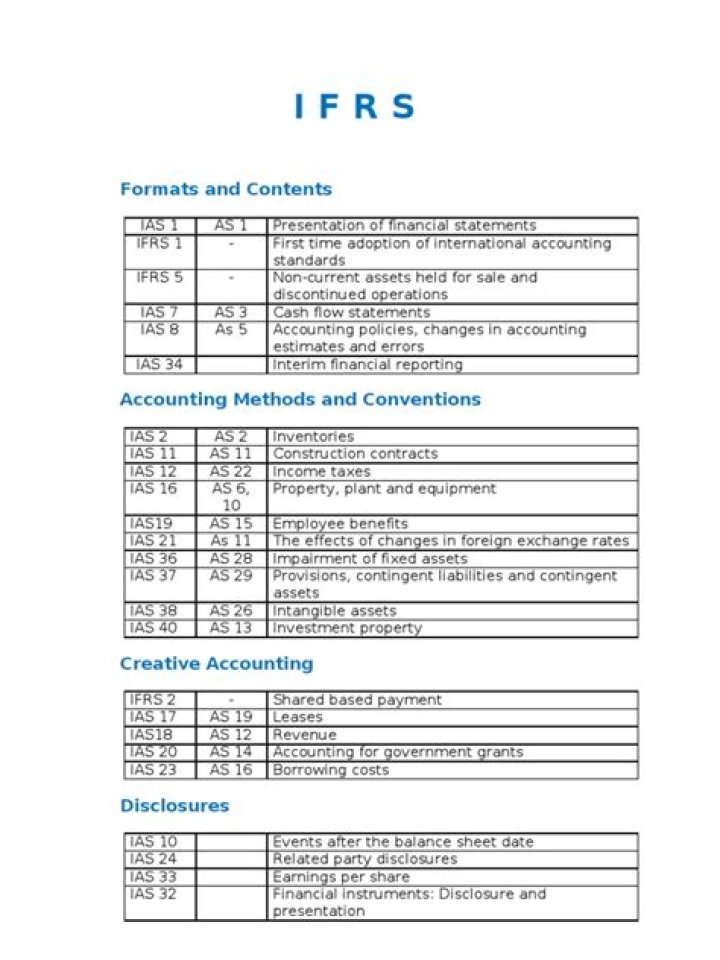 Download the Official IFRS PDF List – Comprehensive Guide