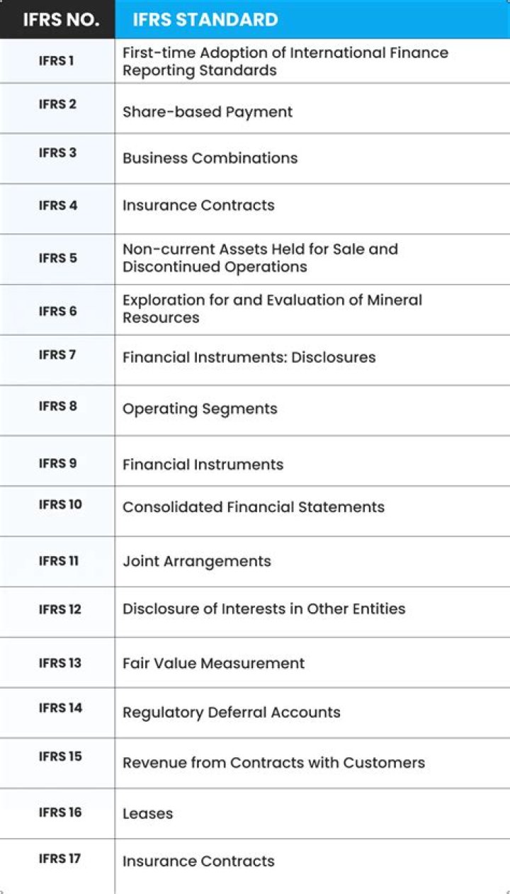 2024 IFRS Standards List PDF – Complete Reference for Accountants
