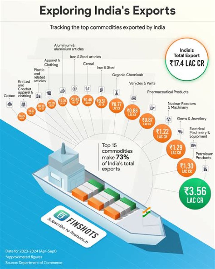 US Import Export Companies List PDF: Top Regulatory and Trade Firms