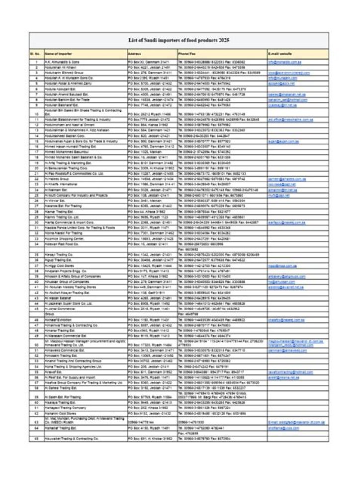 List of Importers in Mumbai PDF – Complete Guide & Data