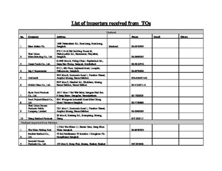 UAE Importers List PDF – Complete Guide
