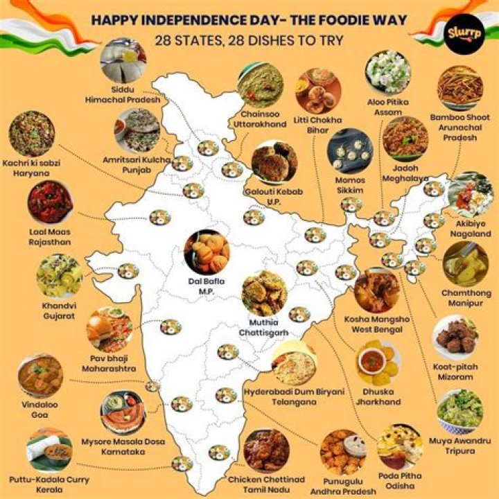 Complete List of Indian Dishes PDF – Download Recipe Guide