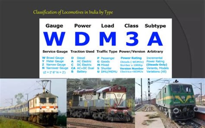 Download Free List of Indian Locomotives PDF for Rail Enthusiasts