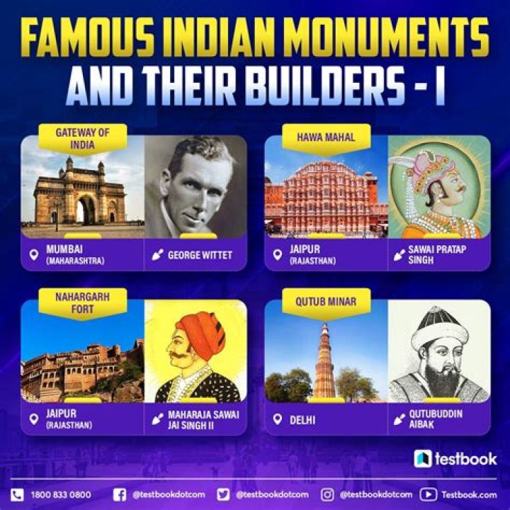 Complete List of Indian Monuments and Their Builders PDF Download