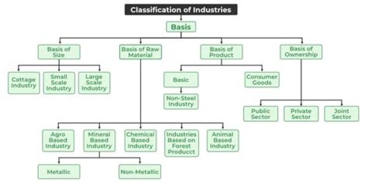 List of Industries in Goa PDF – Complete Guide