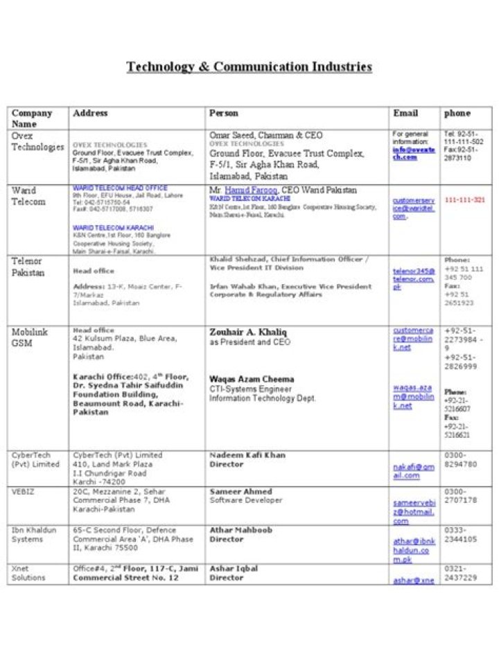 Comprehensive List of Industries in Pakistan PDF