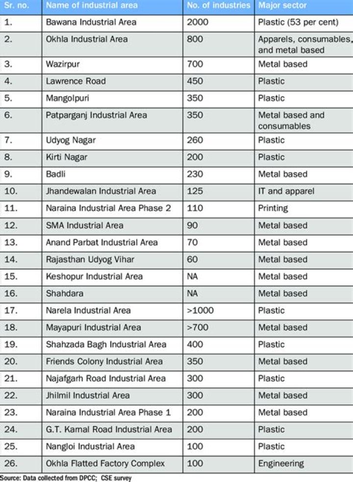 Comprehensive List of Industries in Telangana PDF for Business Growth