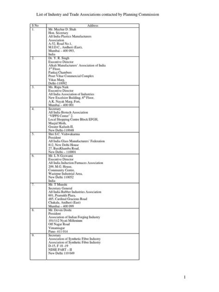 Complete List of Industry Associations in India – Download PDF