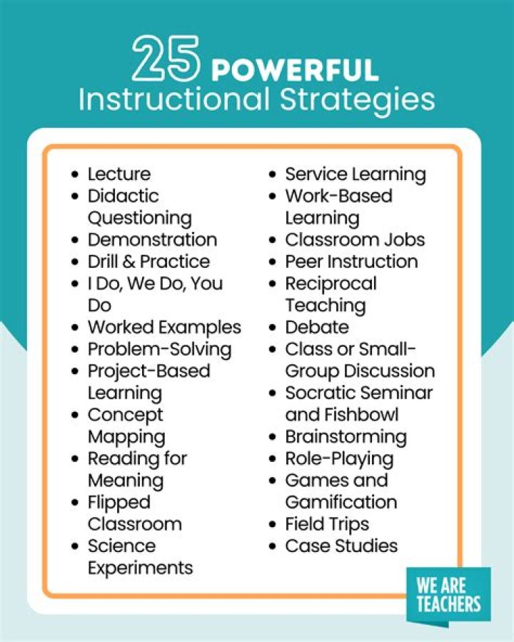 Top Instructional Strategies for Teaching PDF Content