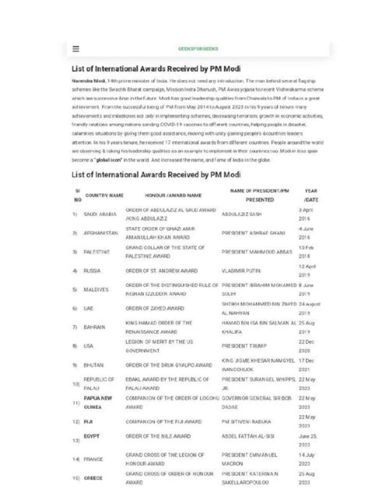 List of International Awards Modi Received – PDF Document