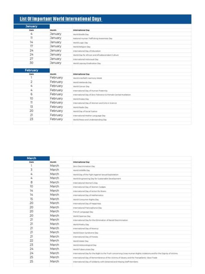 Free PDF List of International Days 2024