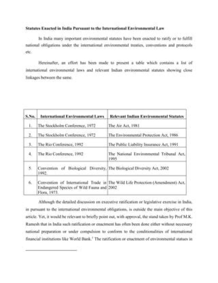 List of International Environmental Laws PDF – Free Download