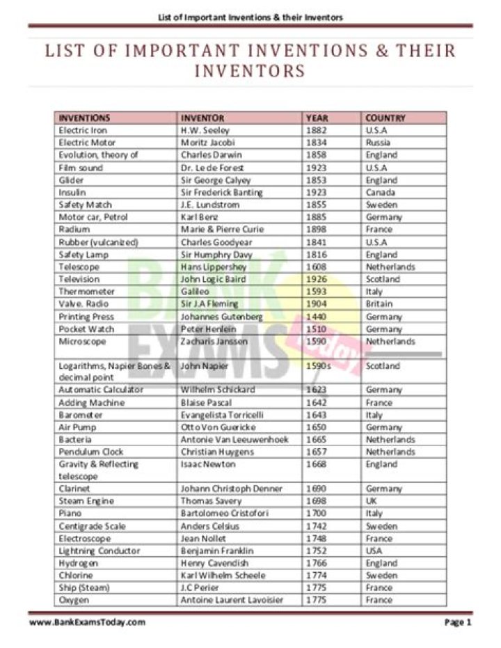 Comprehensive List of Inventors and Their Iconic Inventions PDF