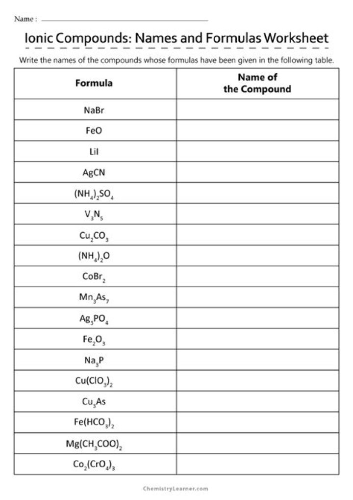 Complete List of Ionic Compounds PDF for Study & Reference