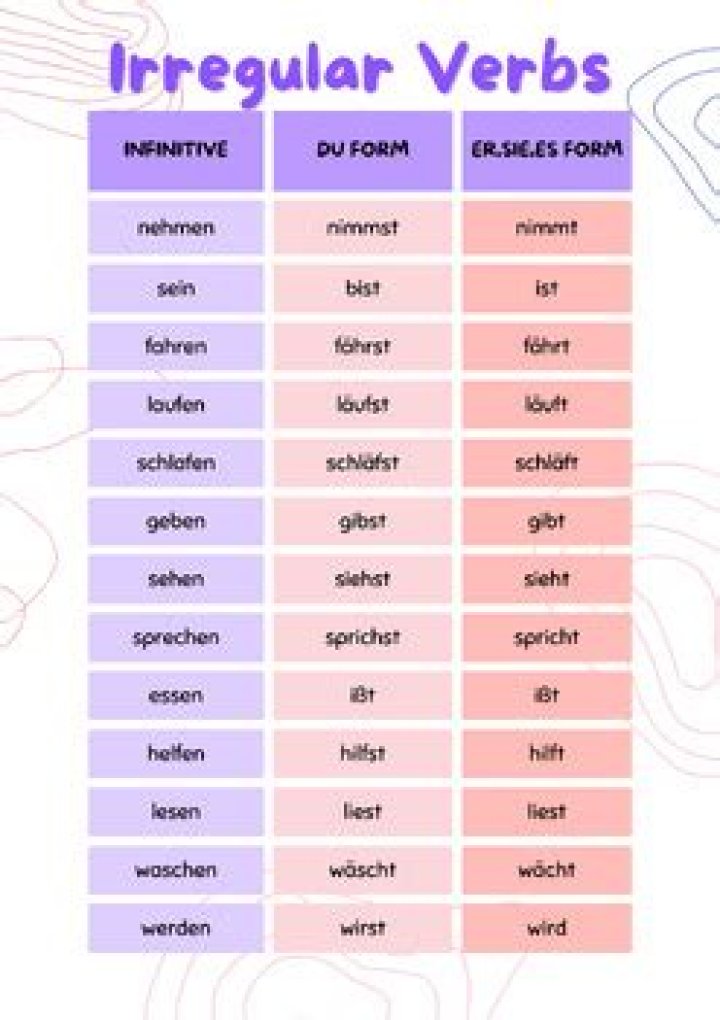 Irregular Verbs in German: Complete PDF List & Practice Guide