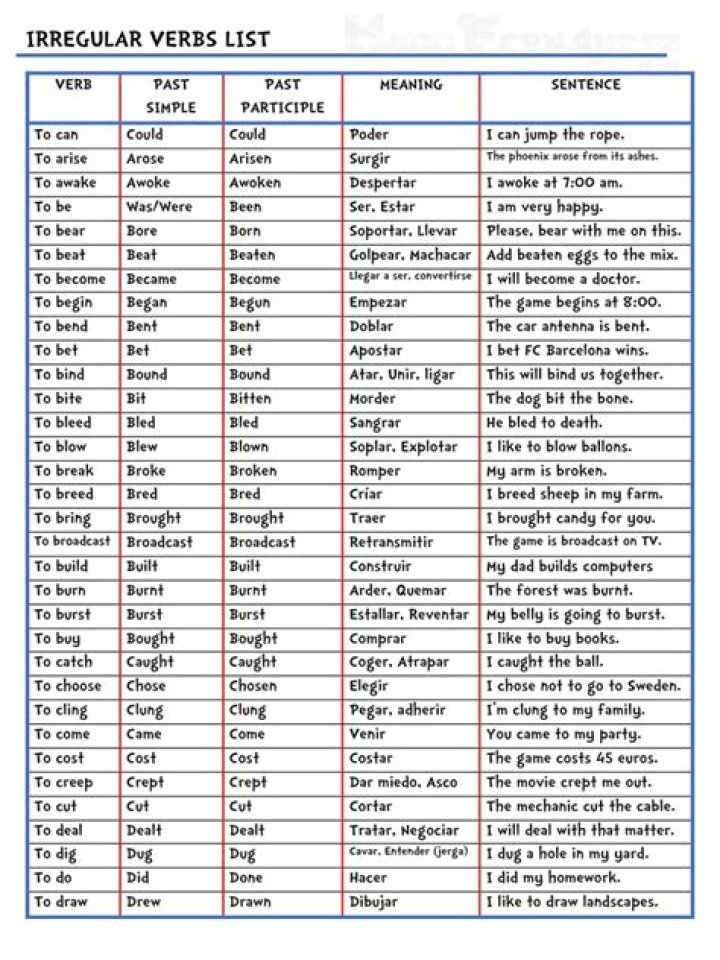 Irregular Verbs PDF with Translation – Complete Study Guide