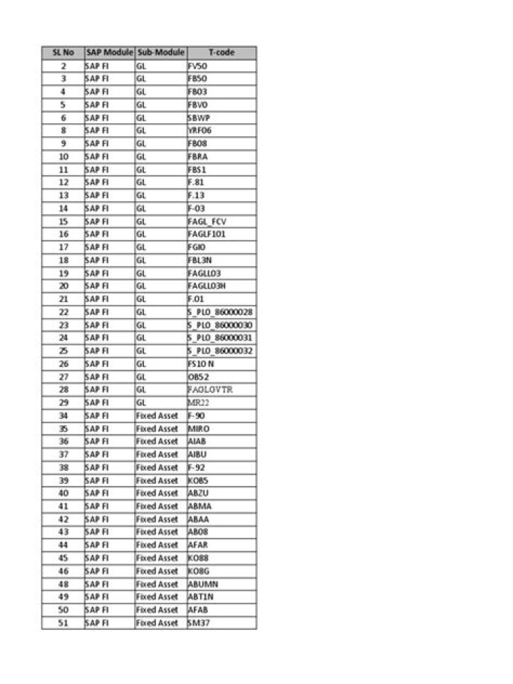 Free IRS Tax Codes List PDF – Download Now