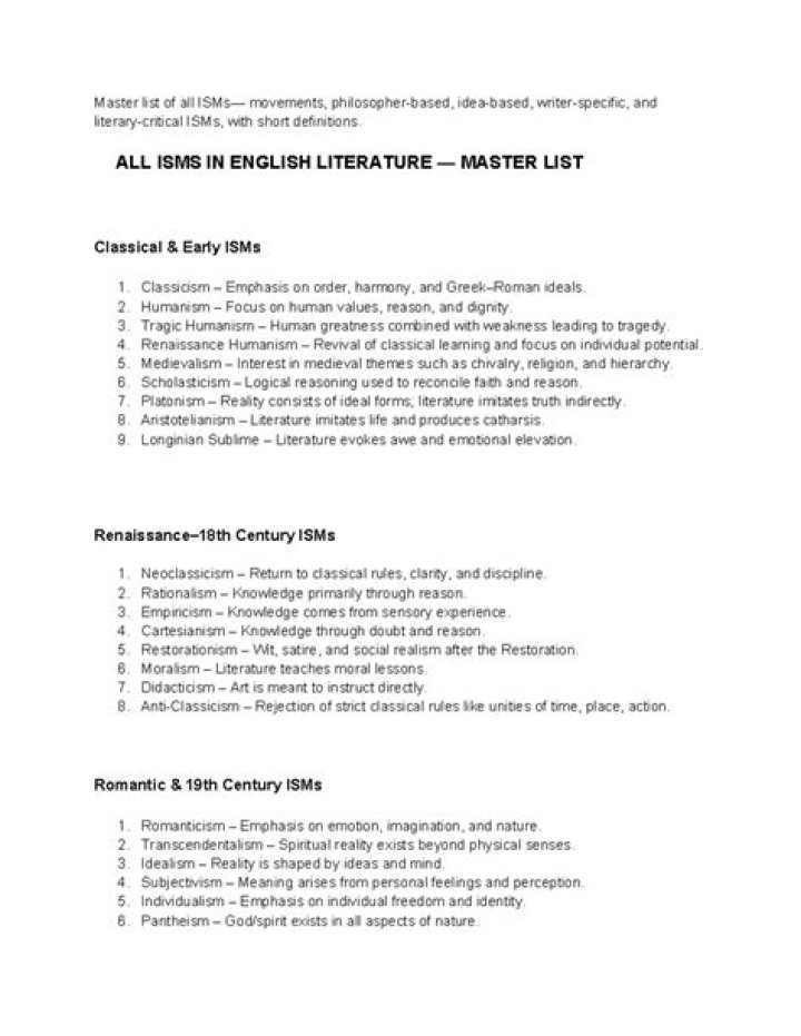 Download Free List of ISMs PDF – Comprehensive Guide to Religious and Civil Society Organizations