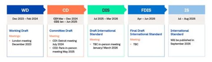 Essential ISO Standards for Manufacturing PDFs You Need