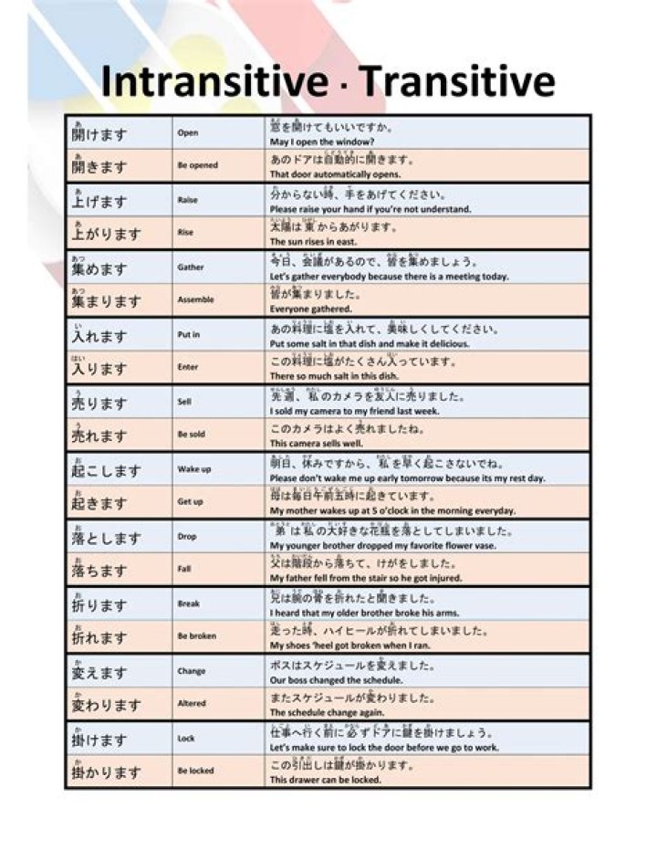 Japanese Transitive and Intransitive Verbs List PDF – Complete Reference