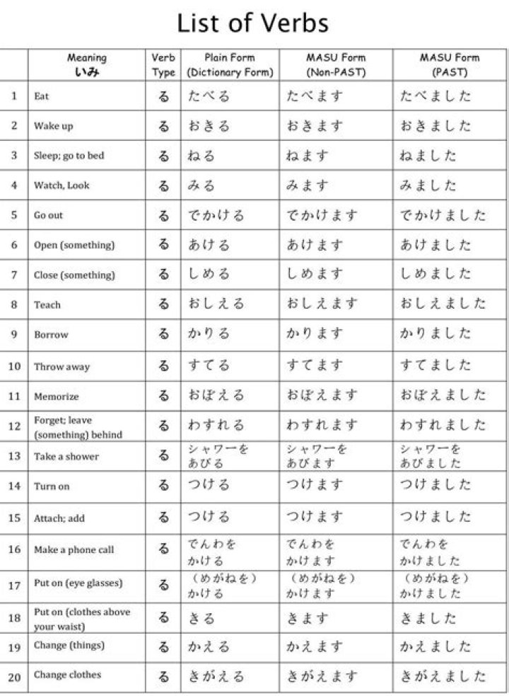 Free PDF: Complete List of Japanese Verbs in Masu Form