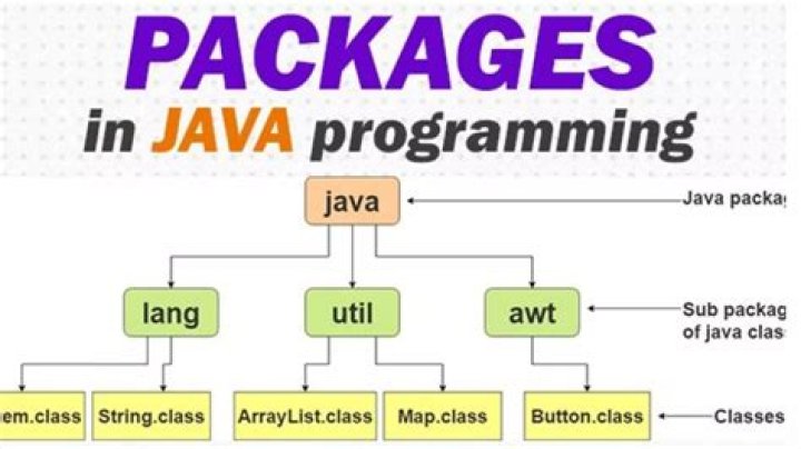 Complete List of Java Packages and Classes PDF – Quick Reference Guide