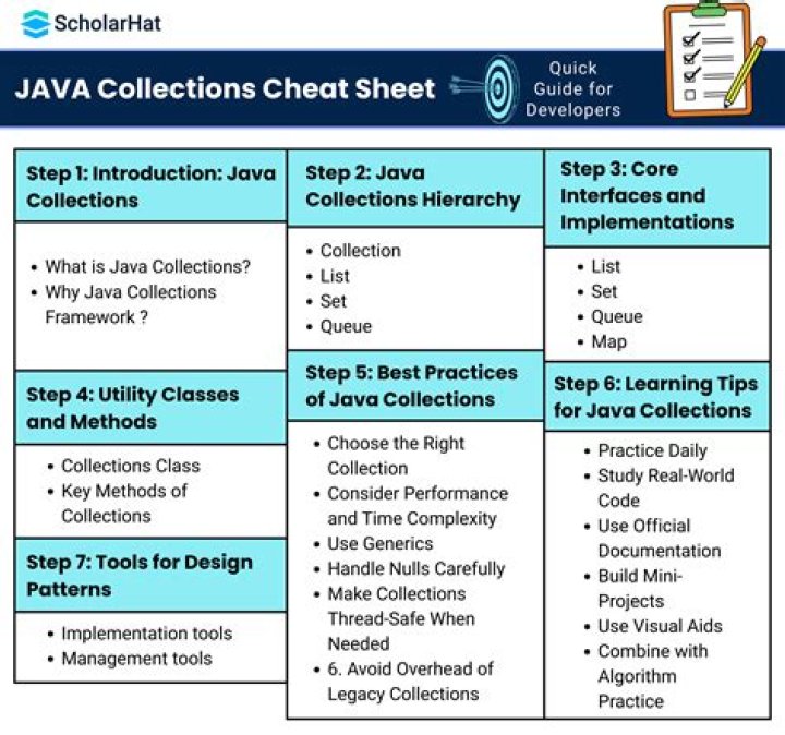 Complete List of Java Programs for Practice PDF – Perfect for Developers