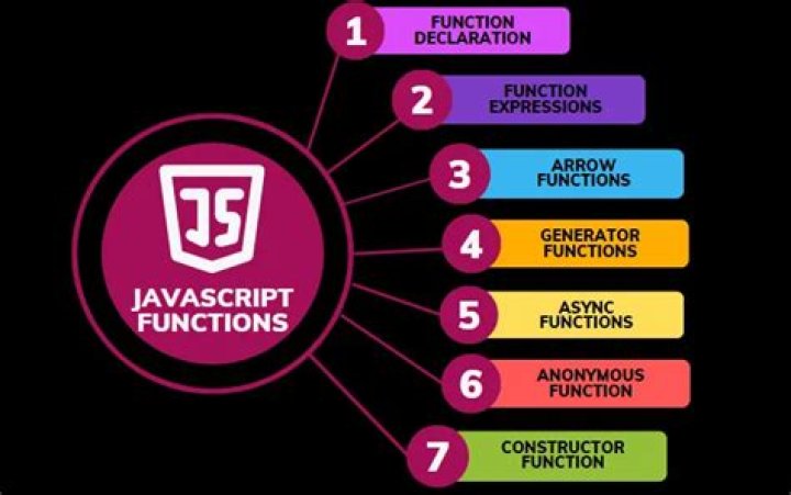 Comprehensive List of JavaScript Functions in PDF Format