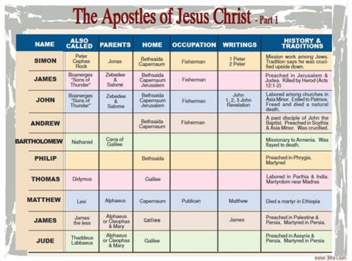 List of Jesus Miracles PDF: Complete Collection of Biblical Healings and Wonders