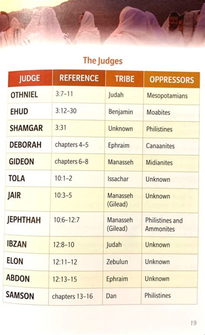 List of Judges in the Bible PDF – Free Download