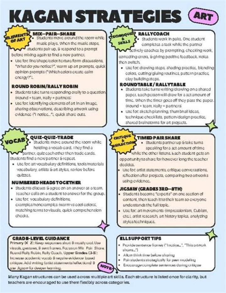 Top Kagan Strategies PDF: Essential Techniques for Success