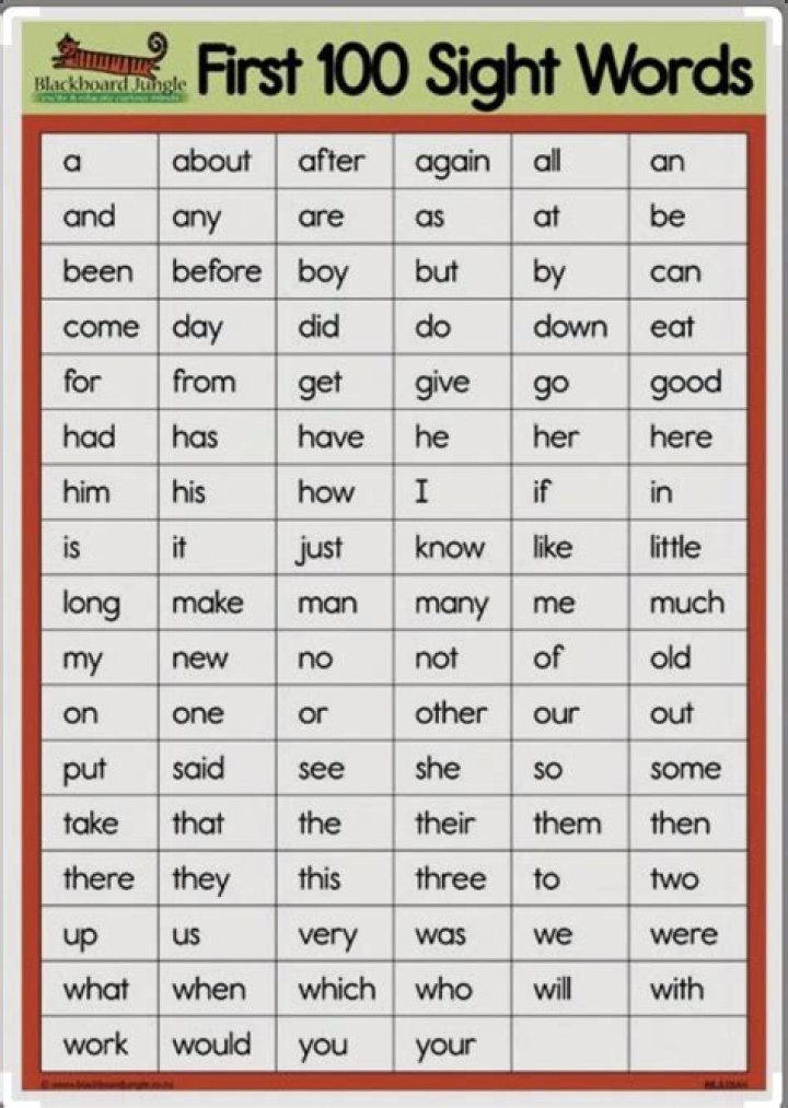 Free Kindergarten Sight Words PDF List – Easy Reading Practice