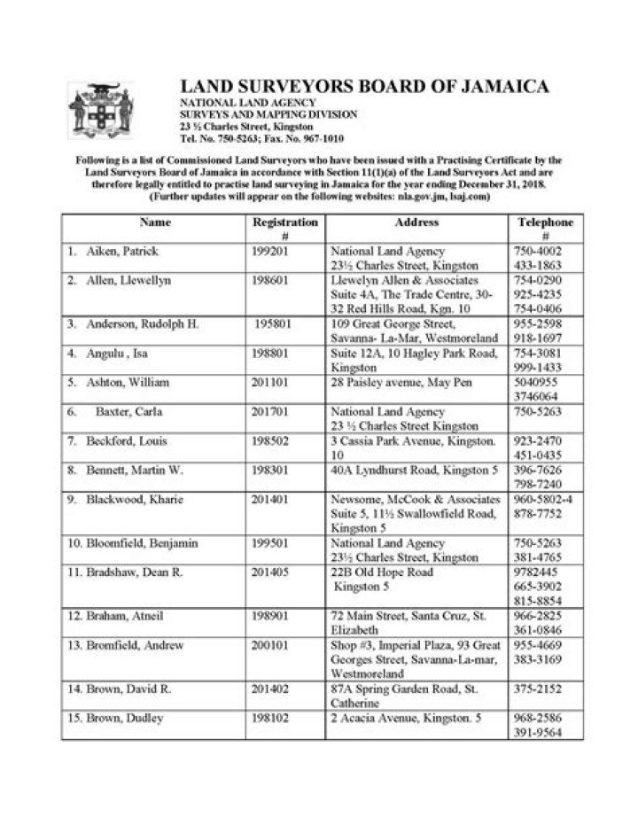 Land Surveyors in Jamaica: Comprehensive PDF List & Directory