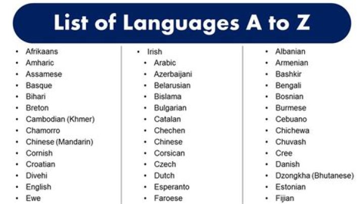 Complete List of Languages A to Z PDF – Download Now